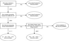 好的和关键词如何使用Tokenim查看您的钱包地址？