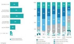 探秘2019年Tokenim空投：机会、风险与策略