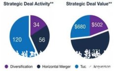 美国刺激计划对数字货币的影响与未来展望